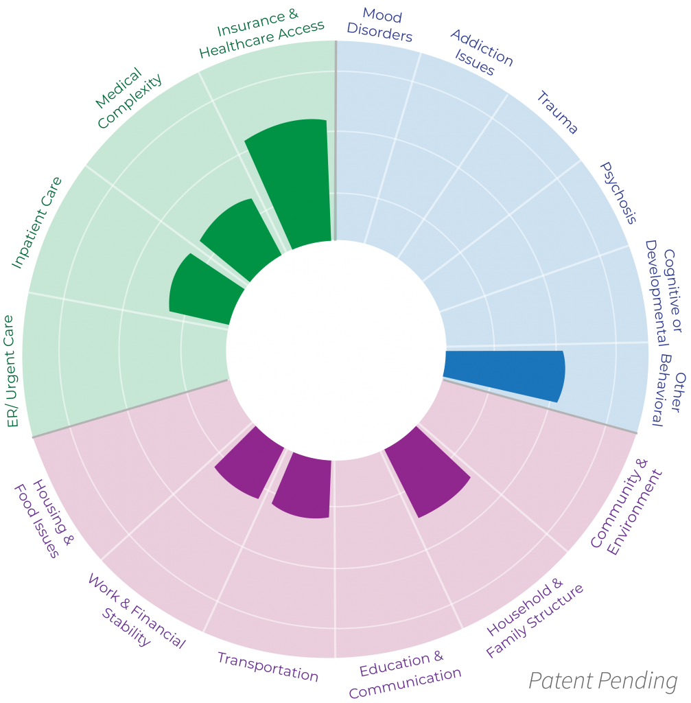 How We’re Different – Community Resource Network