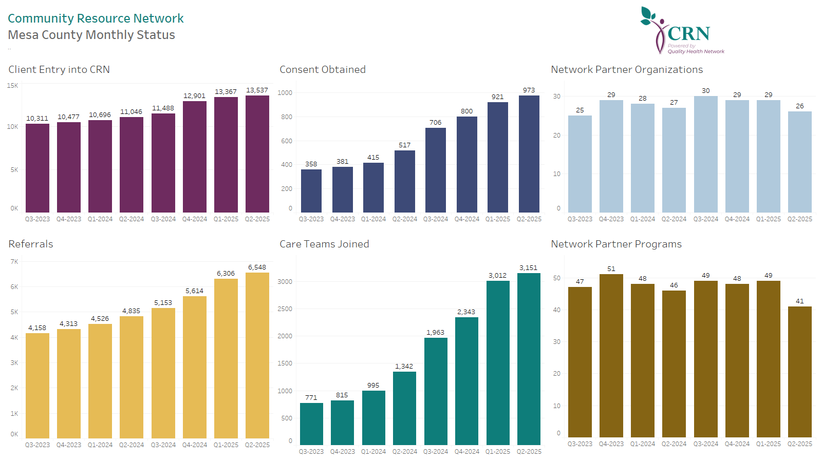 Mesa Monthly Stats