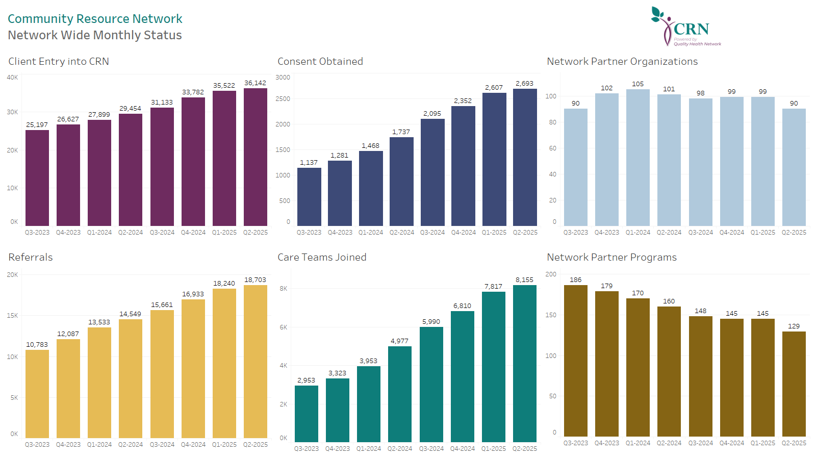 Network Wide Monthly Stats