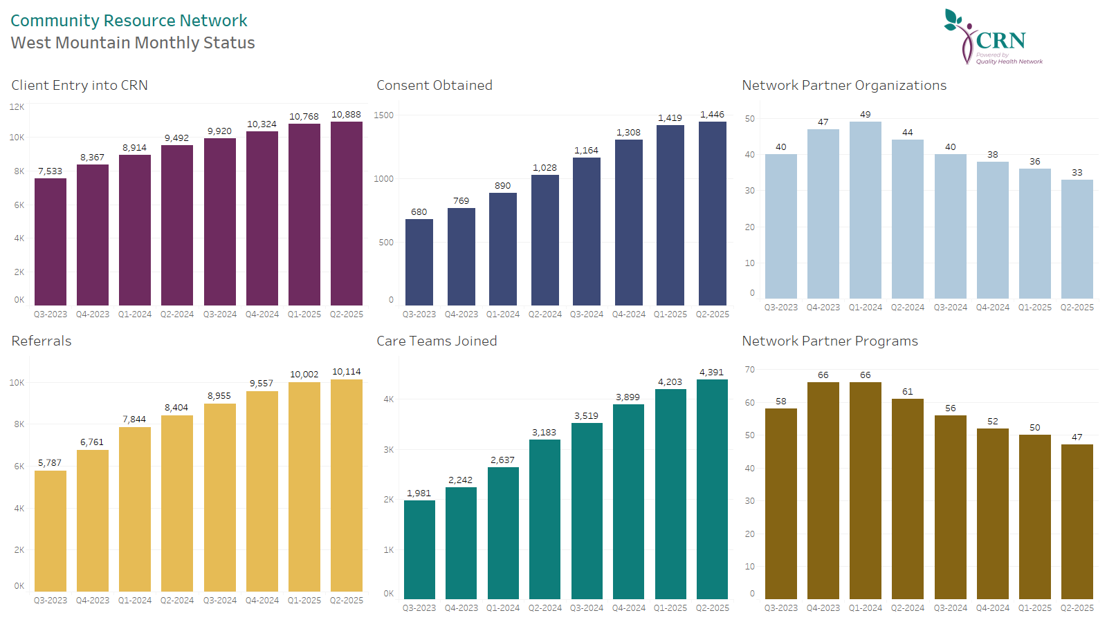 WM – Monthly Stats